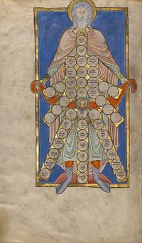 Table of consanguinity google art project sm table of consanguinity google art project sm